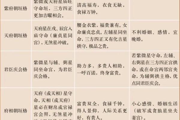 紫微斗数 痣相,图解紫微斗数