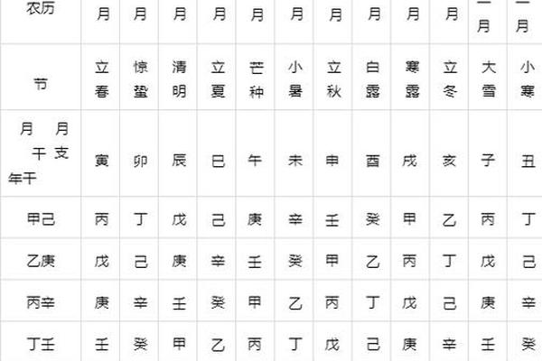 阴历八字