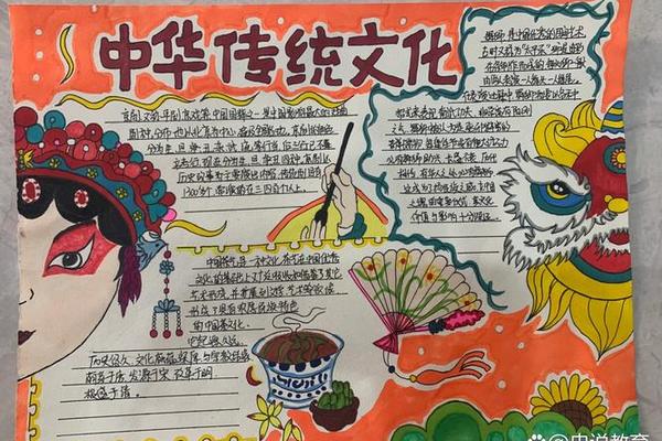 中华文化传承手抄报绘画_中华传统文化手抄报一等奖