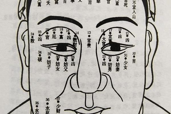 痣相贵不可言;十大吉痣