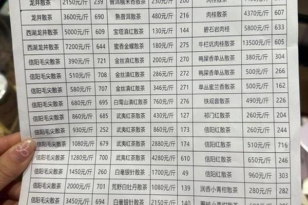 茶文化发源地-道茶全部价格表 茶文化发源地-道茶全部价格表