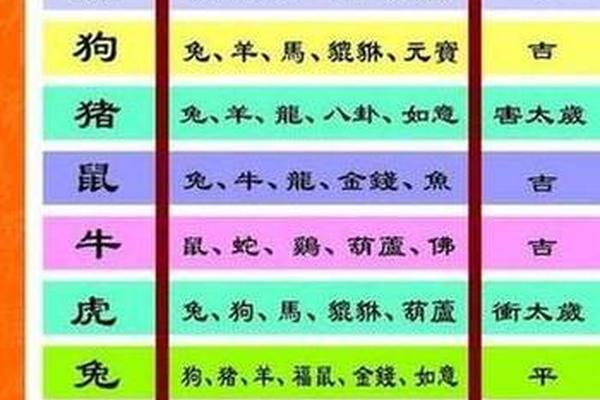 属鼠2018年运势及运程详解