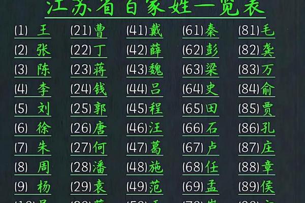 江苏宝宝起名