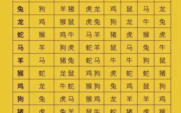 蛇和马属相合不合婚姻—蛇最忌讳的三个属相 蛇和马属相合不合婚姻—蛇最忌讳的三个属相