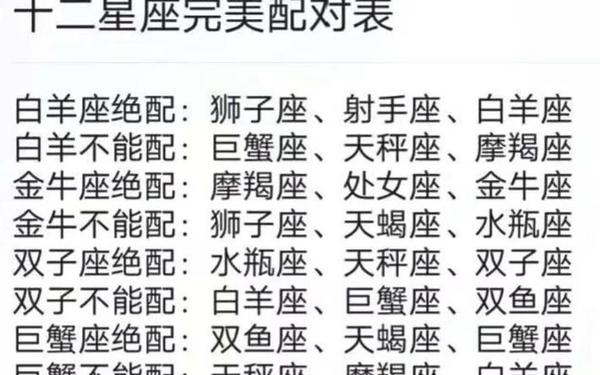 星座配对查询星座配对打分_十二星座配对表大全 星座配对查询星座配对打分_十二星座配对表大全