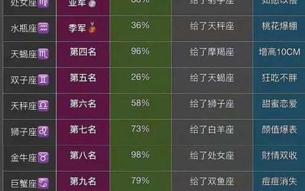 星座美女排行榜前十名图片(中国排名前十的美女) 星座美女排行榜前十名图片(中国排名前十的美女)