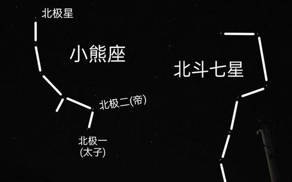 大熊星座和小熊星座的故事读后感 大熊座和小熊座的故事与传说