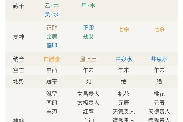 八字身弱怎么看