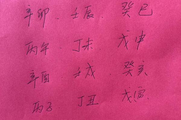 测八字打分