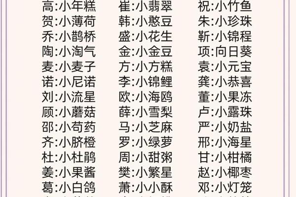 怎样给宝宝起名字