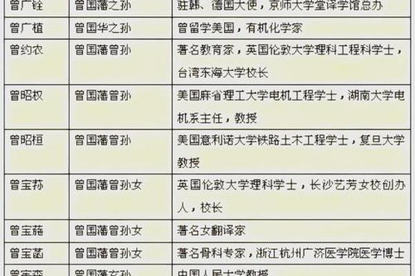 曾姓名排第几