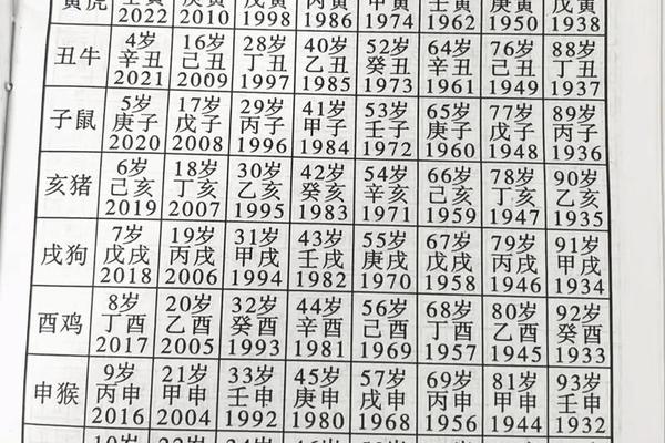 属鼠的今年多大1948年什么命