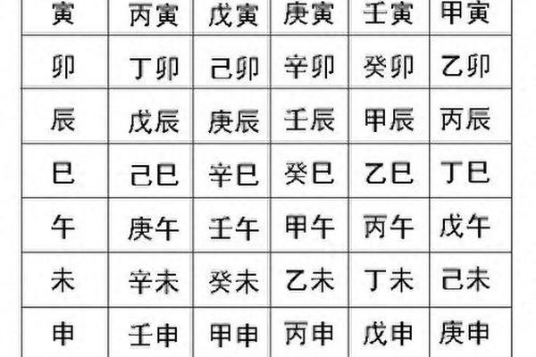 生辰八字怎么写