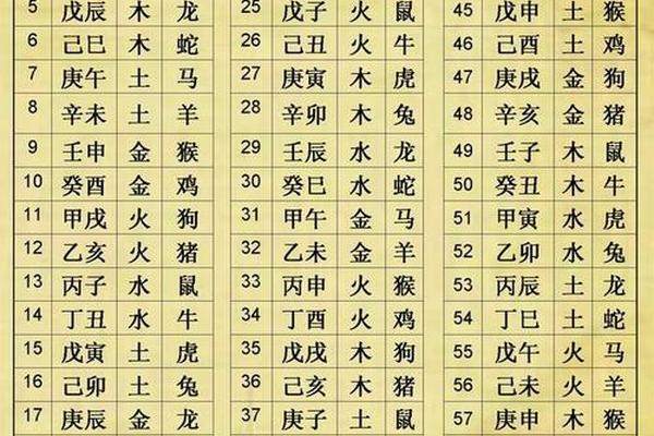 生辰八字查五行缺什么