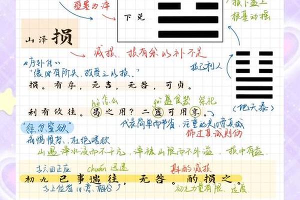 姓名损卦