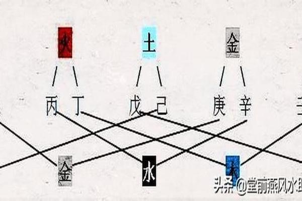 八字三个土