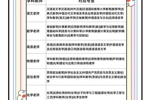 如何查到教师姓名
