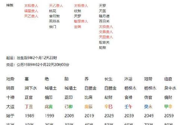 八字有伤官