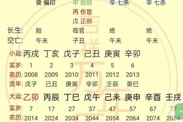 如何推算生辰八字