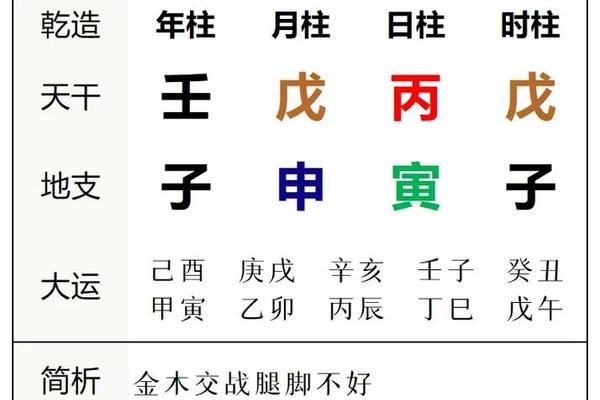 八字金木相战