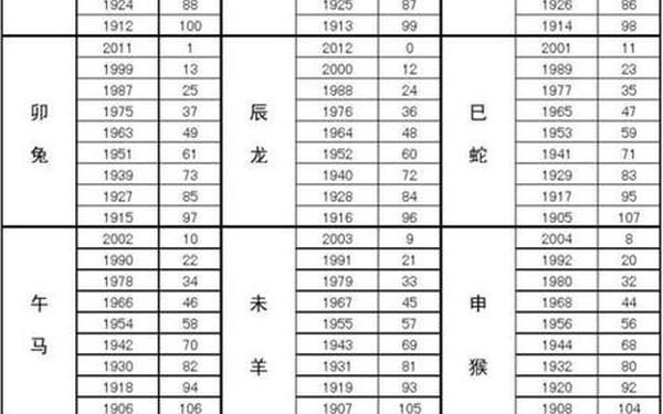 属蛇的多大了岁数表-属蛇的多大年龄了 属蛇的多大了岁数表-属蛇的多大年龄了