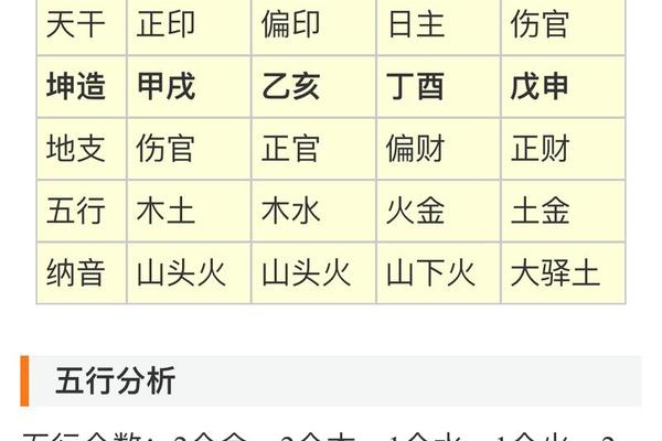 八字测怀孕 八字测怀孕
