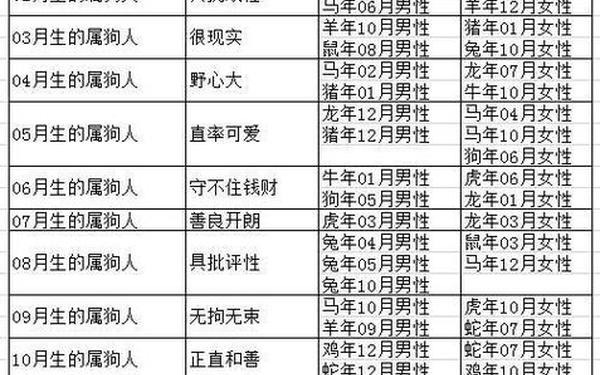 属狗的几月出生最好女孩(属狗人注定纠缠生肖) 属狗的几月出生最好女孩(属狗人注定纠缠生肖)