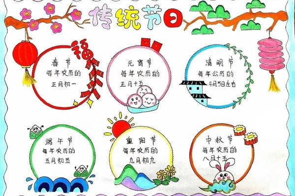 中华文化传统节日手抄报_中国传统节日手抄报简单 中华文化传统节日手抄报_中国传统节日手抄报简单