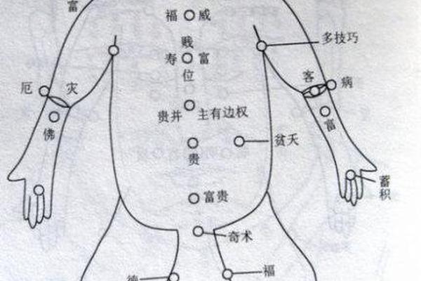 全身痣相大全男(男人全身痣相图解命运) 全身痣相大全男(男人全身痣相图解命运)