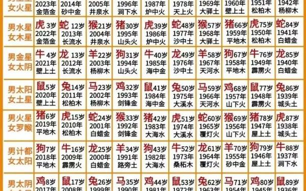 属羊最富贵的5个时辰 属羊上等命出生时辰