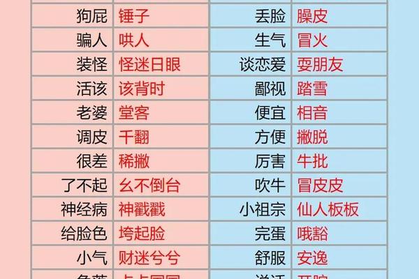 关于方言文化的视频(方言视频) 关于方言文化的视频(方言视频)