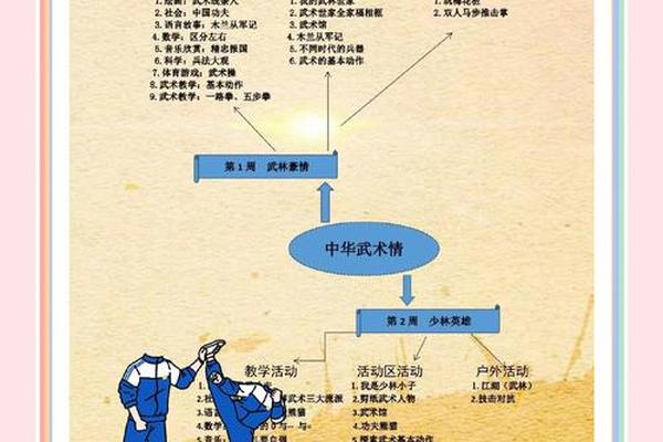 武术文化传承的意义有哪些？、中国武术的精神