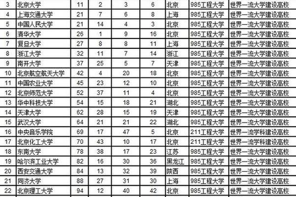 中国文化大学-qs排名前100的大学