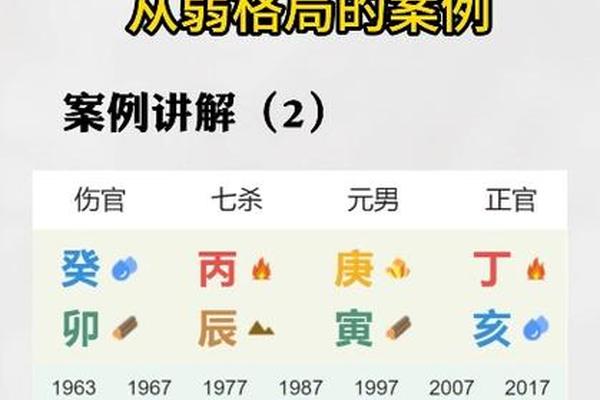 八字从弱格