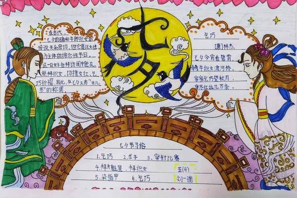 中国传统节日文化墙布置七夕-中国传统节日春节的由来