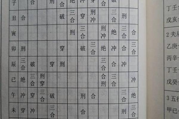 八字不合怎么算 八字不合怎么算