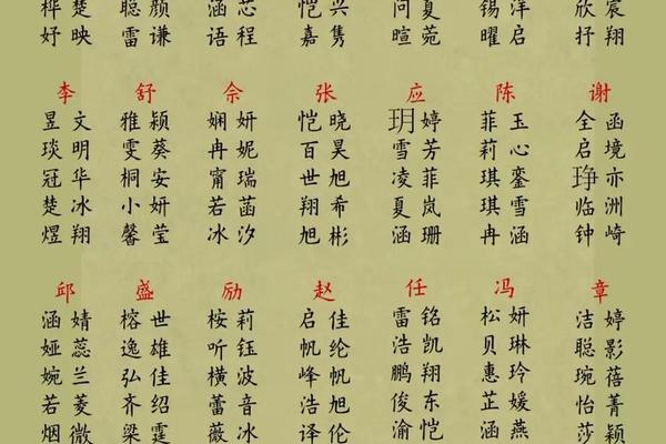 免费取名100分姓名