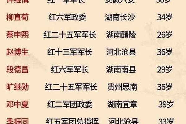 姓名叫红军
