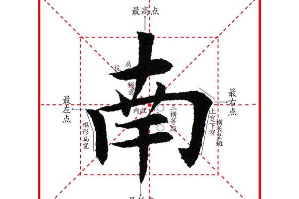 南子的姓名