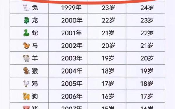生肖虎的出生年份是哪一年 生肖虎的出生年份是哪一年