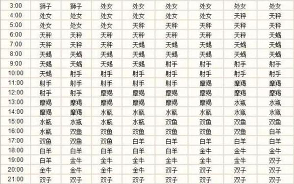 农历星座查询入口在哪(查自己的星座) 农历星座查询入口在哪(查自己的星座)