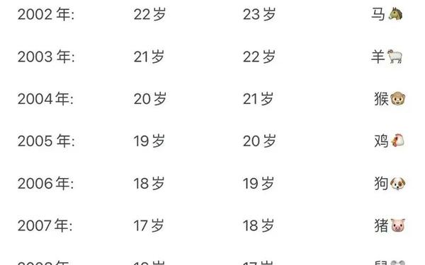 属猪的是5几年出生的 属猪的是5几年出生的