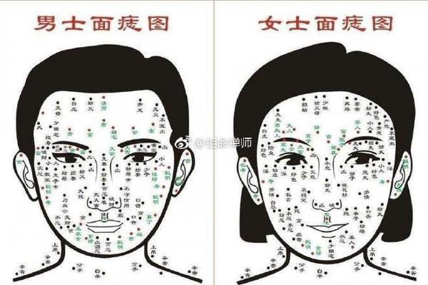 宽之说相之五颗恶痣—善痣和恶痣照片