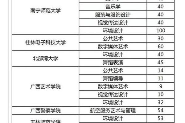 民族艺术学院全国排名-广西民族艺术学院