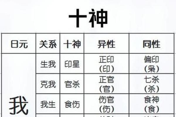 八字十神表