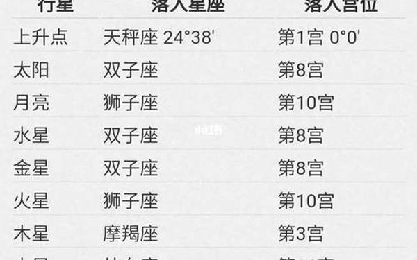 上升星座查询表的完整版本_狮子座的上升星座表 上升星座查询表的完整版本_狮子座的上升星座表