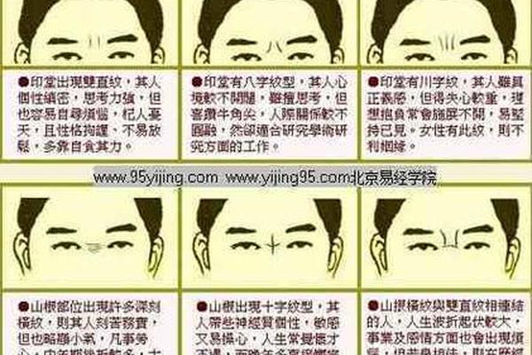 八字和面相