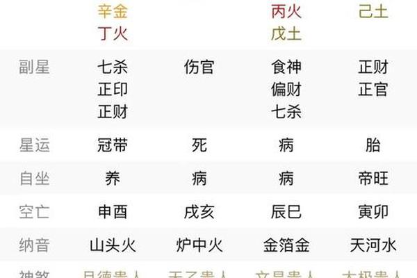 易奇八字