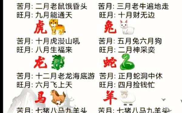 十虎九苦 哪个月份最苦 十虎九苦 哪个月份最苦