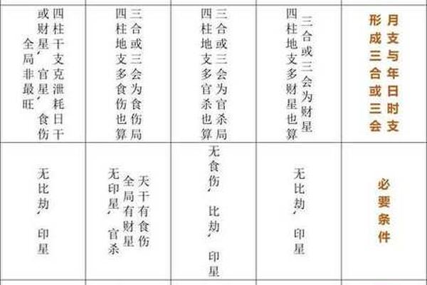 八字吉凶